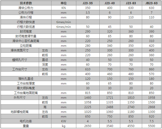 沃得精机冲床j23-40t,沃得精机冲床j23-40t价格_[安伟科技]沃得精机